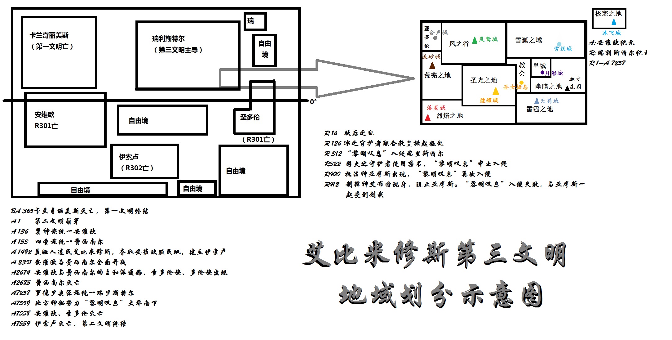 艾比米修斯第三文明初期 势力划分示意图.jpg